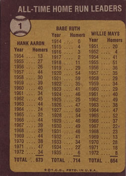 1973 Topps #1 Babe Ruth 714/Hank Aaron 673/Willie Mays 654/All-Time Home Run Leaders back image