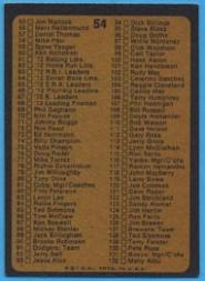 1973 Topps #54 Checklist 1-132 back image