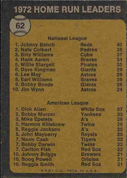 1973 Topps #62 Home Run Leaders/Johnny Bench/Dick Allen back image