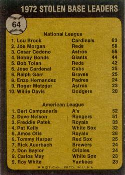 1973 Topps #64 Stolen Base Leaders/Lou Brock/Bert Campaneris back image
