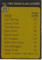 1973 Topps #472 Lou Gehrig/All-Time Grand Slam Leader back image