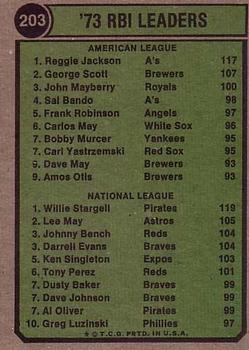 1974 Topps #203 RBI Leaders/Reggie Jackson/Willie Stargell back image