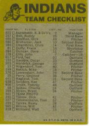 1974 Topps Team Checklists #8 Cleveland Indians back image