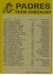 1974 Topps Team Checklists #21 San Diego Padres back image
