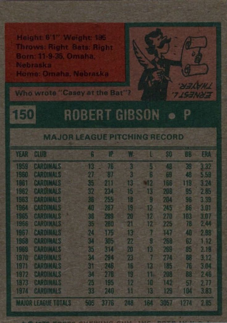 1975 Topps #150 Bob Gibson back image