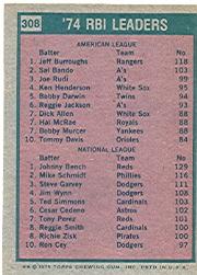 1975 Topps #308 RBI Leaders/Jeff Burroughs/Johnny Bench back image