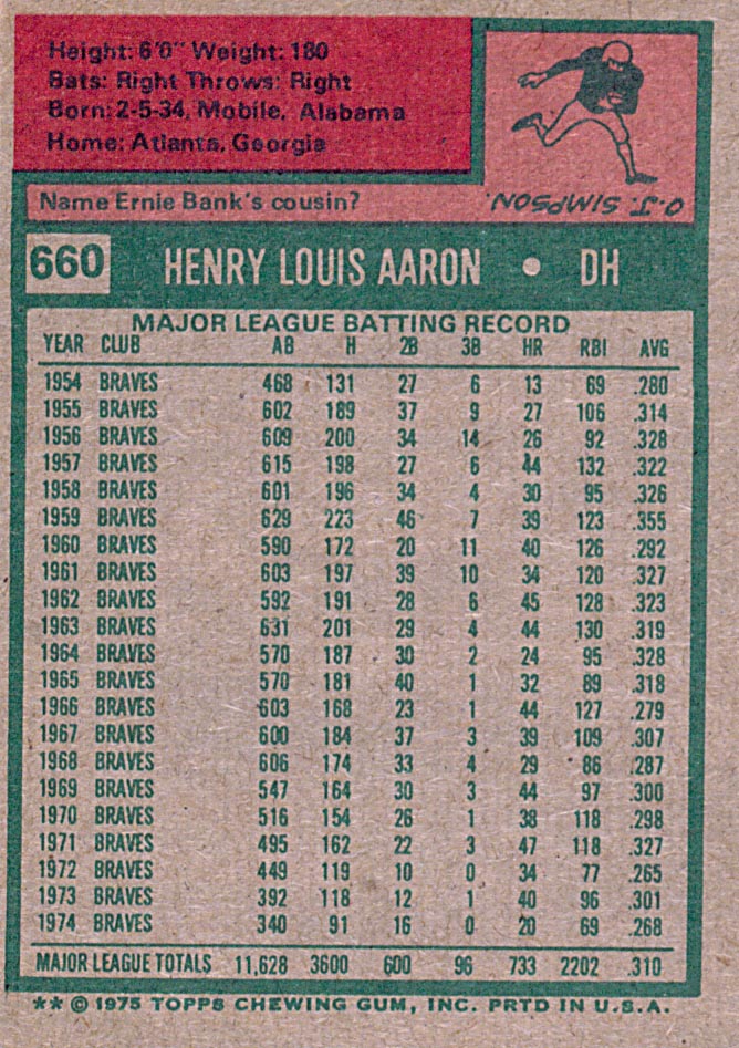 1975 Topps #660 Hank Aaron back image