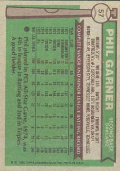 1976 Topps #57 Phil Garner back image
