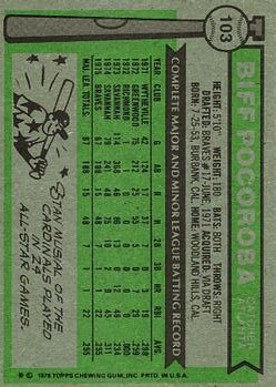 1976 Topps #103 Biff Pocoroba RC back image