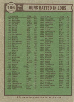 1976 Topps #196 AL RBI Leaders/George Scott/John Mayberry/Fred Lynn back image