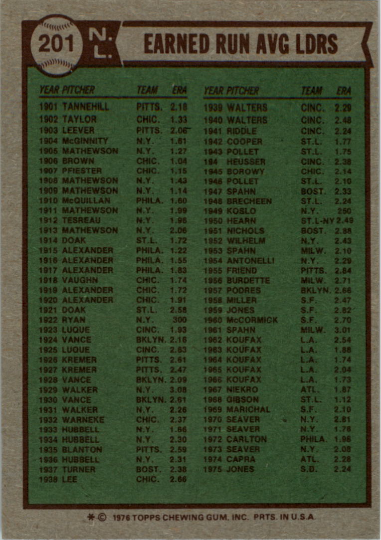 1976 Topps #201 NL ERA Leaders/Randy Jones/Andy Messersmith/Tom Seaver back image