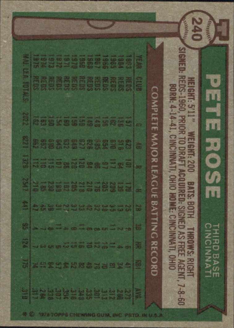 1976 Topps #240 Pete Rose back image
