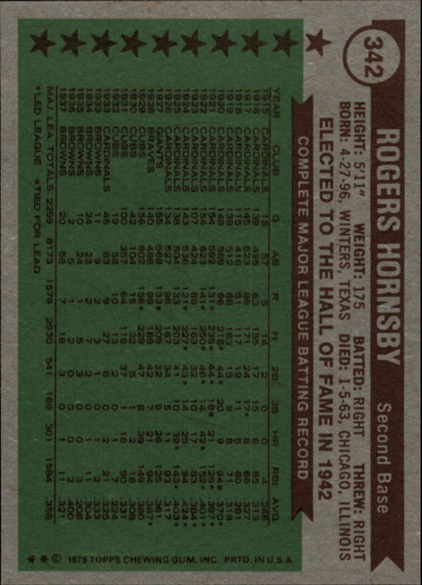 1976 Topps #342 Rogers Hornsby ATG back image