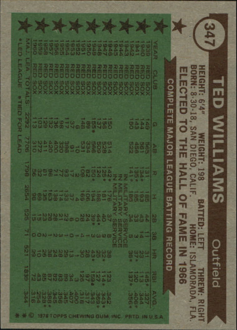 1976 Topps #347 Ted Williams ATG back image