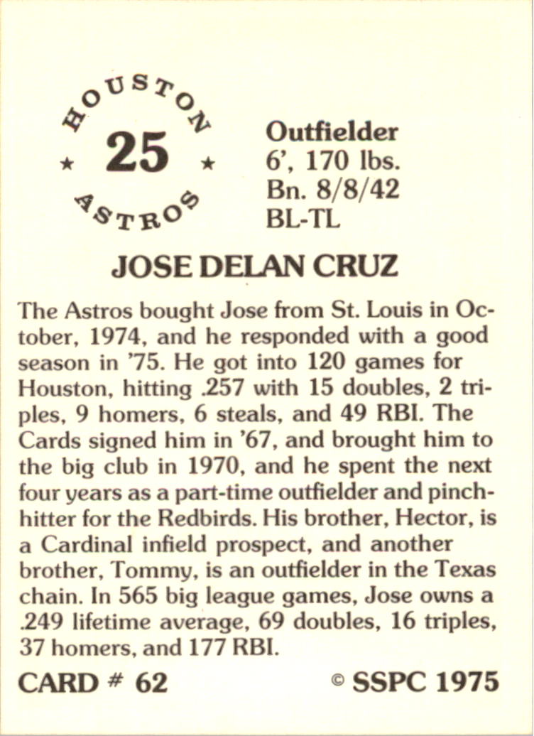 1976 SSPC #62 Jose Cruz back image