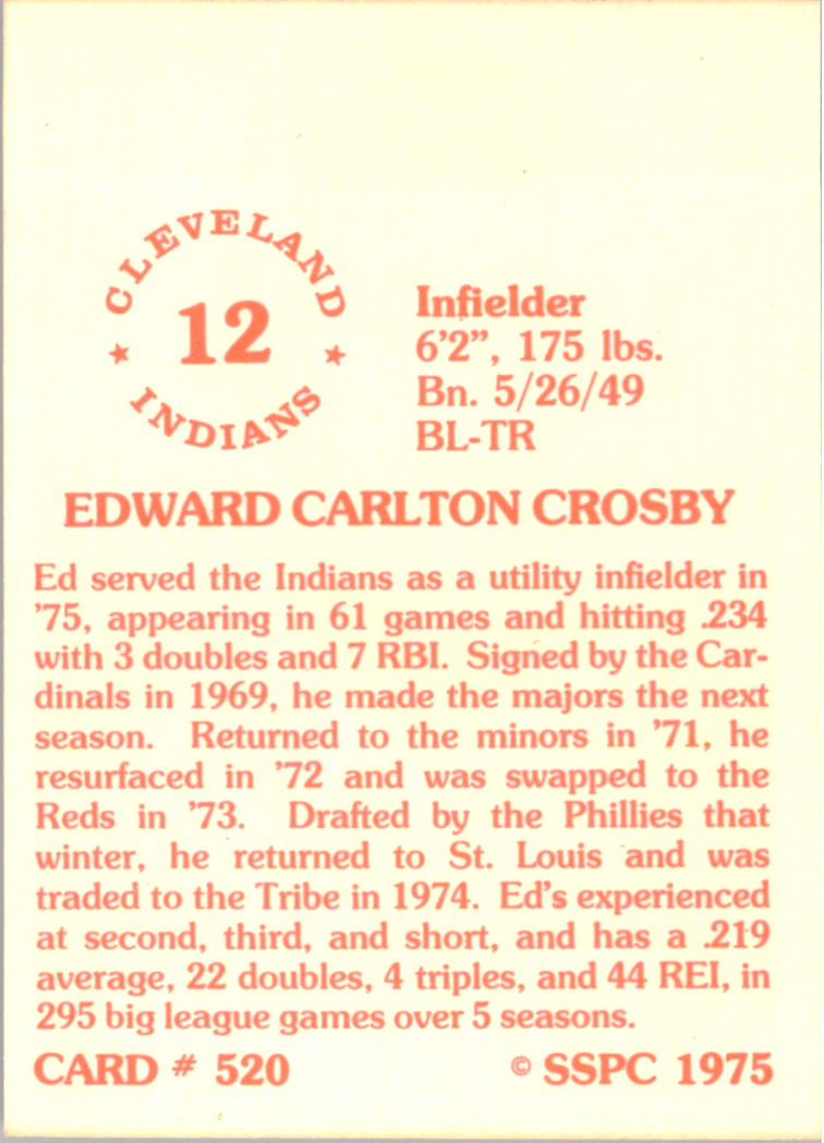 1976 SSPC #520 Ed Crosby back image