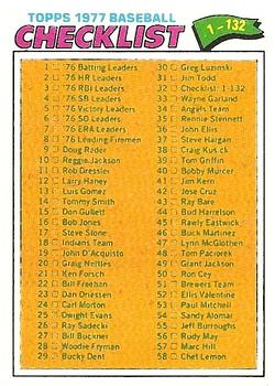 1977 Topps #32 Checklist 1-132