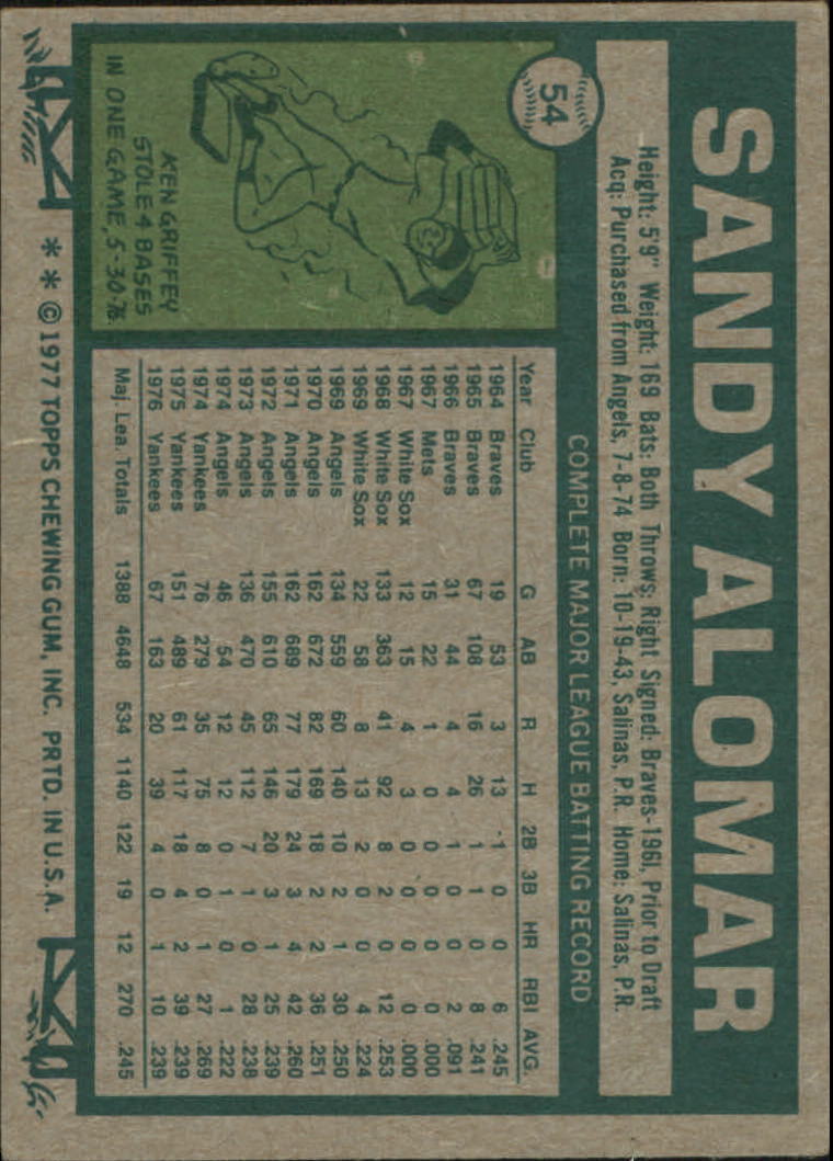 1977 Topps #54 Sandy Alomar back image