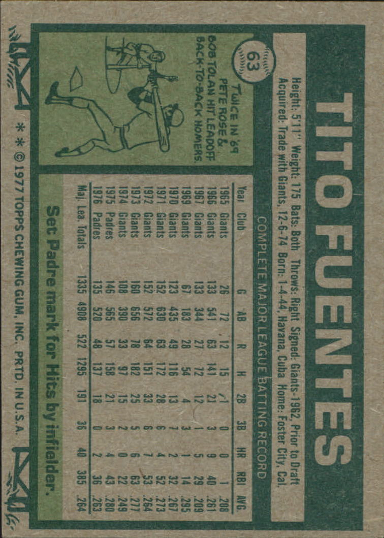 1977 Topps #63 Tito Fuentes back image