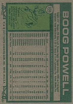 1977 Topps #206 Boog Powell back image