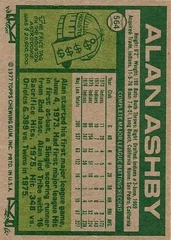1977 Topps #564 Alan Ashby back image