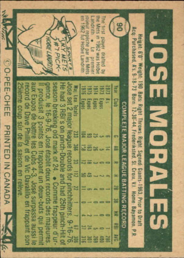 1977 O-Pee-Chee #90 Jose Morales back image