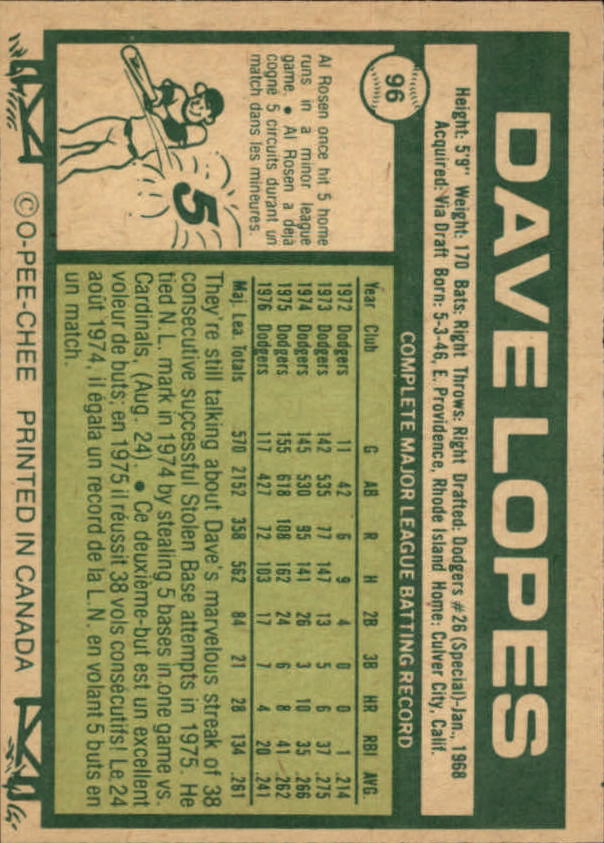 1977 O-Pee-Chee #96 Dave Lopes back image