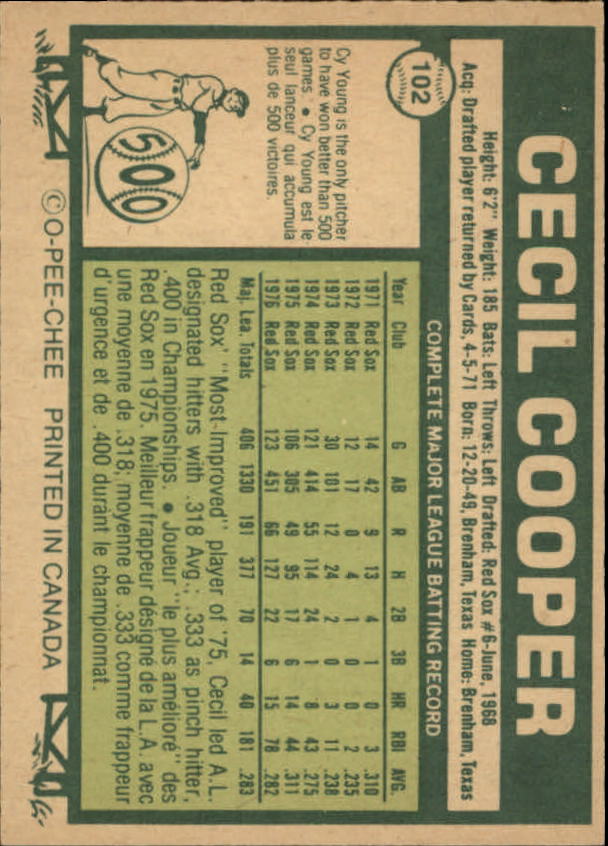 1977 O-Pee-Chee #102 Cecil Cooper back image