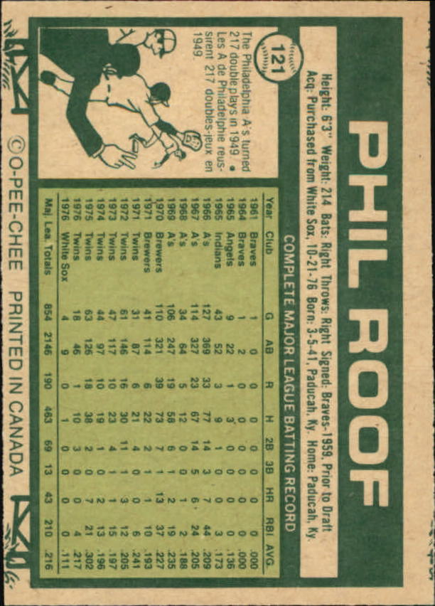 1977 O-Pee-Chee #121 Phil Roof back image