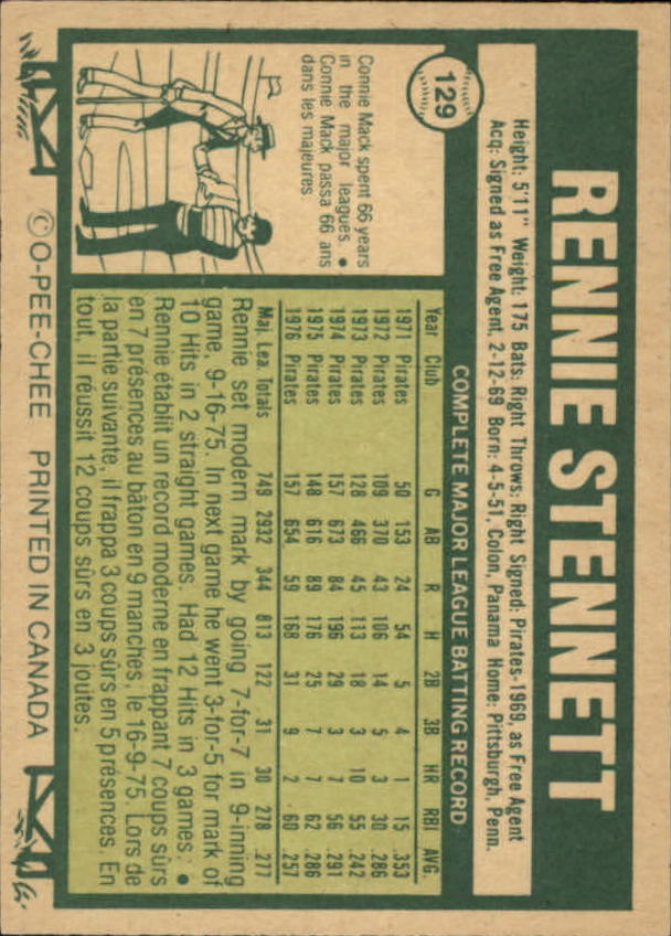 1977 O-Pee-Chee #129 Rennie Stennett back image