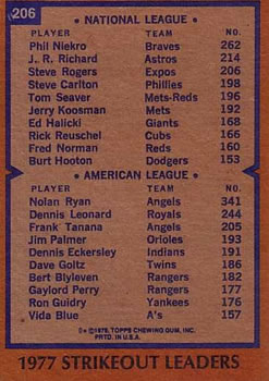 1978 Topps #206 Strikeout Leaders DP/Phil Niekro/Nolan Ryan back image