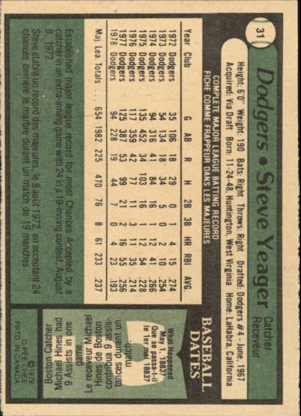 1979 O-Pee-Chee #31 Steve Yeager back image