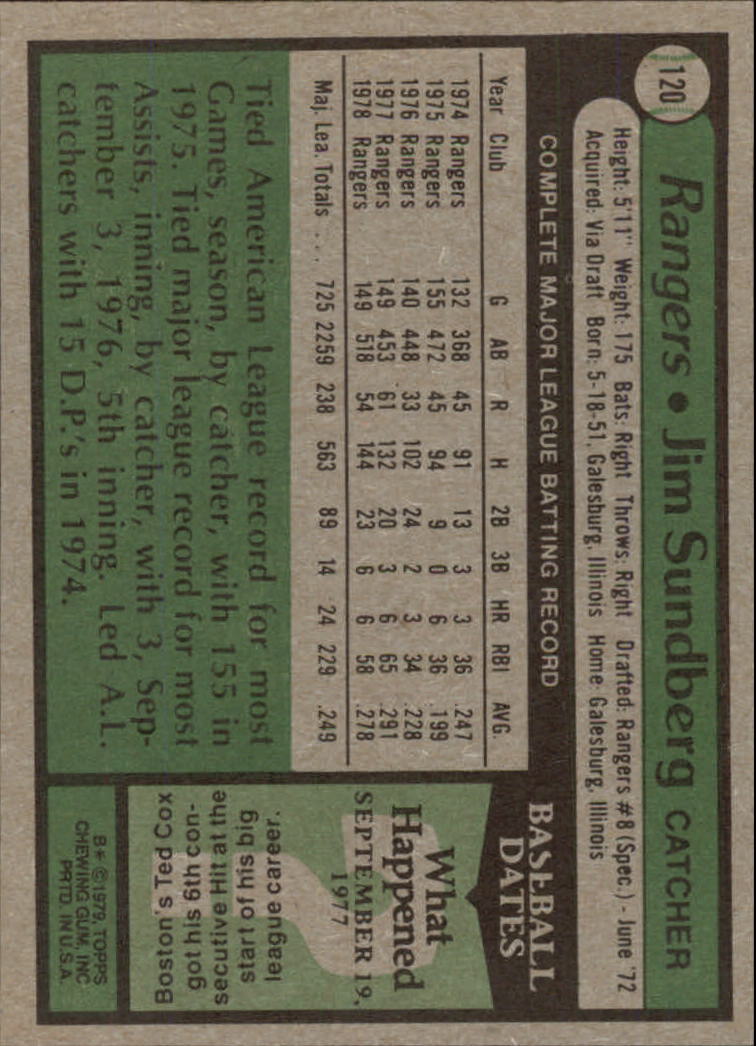 1979 Topps #120 Jim Sundberg back image