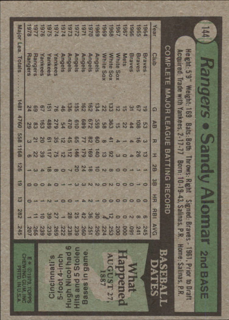 1979 Topps #144 Sandy Alomar back image