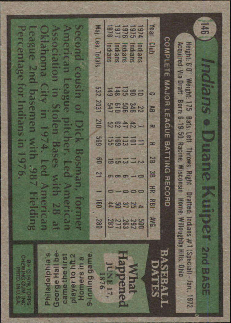 1979 Topps #146 Duane Kuiper back image