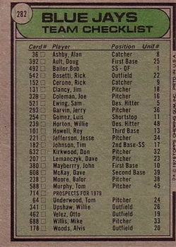 1979 Topps #282 Toronto Blue Jays CL/Roy Hartsfield MG back image