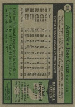 1979 Topps #289 Jose Cruz back image