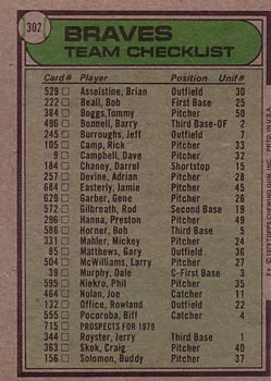 1979 Topps #302 Atlanta Braves CL/Bobby Cox MG back image