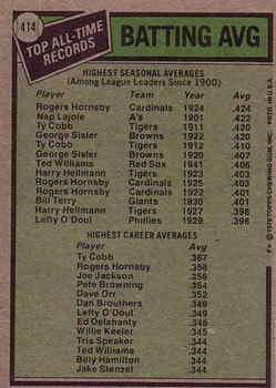 1979 Topps #414 Rogers Hornsby ATL/Ty Cobb back image