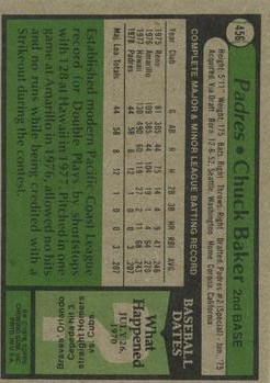 1979 Topps #456 Chuck Baker RC back image