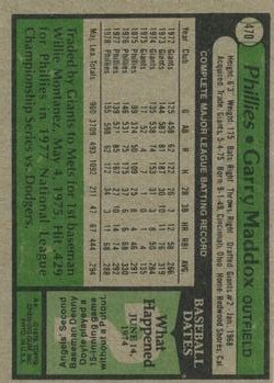 1979 Topps #470 Garry Maddox DP back image