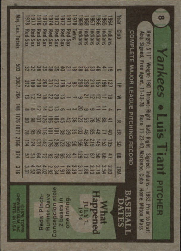 CardCorner: 1982 Topps Luis Tiant