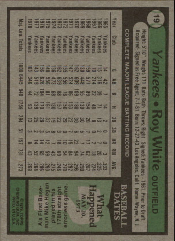 1979 Yankees Burger King #19 Roy White back image