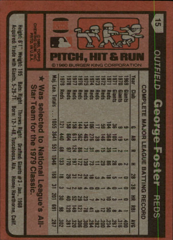 1980 Burger King Pitch/Hit/Run Baseball - Picture 25 of 45