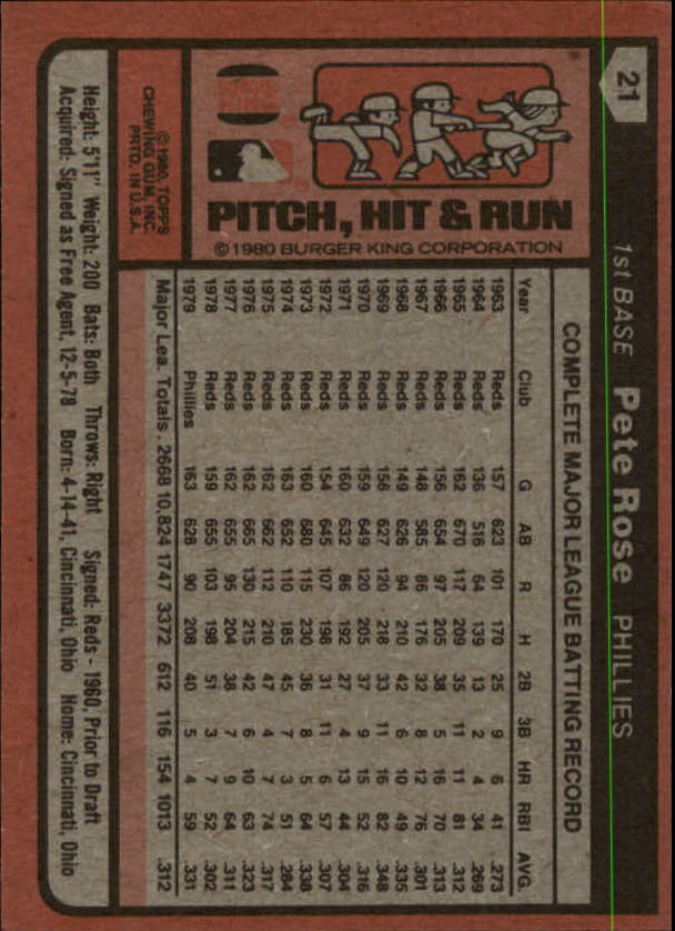 1980 Burger King Pitch/Hit/Run Baseball - Picture 31 of 45