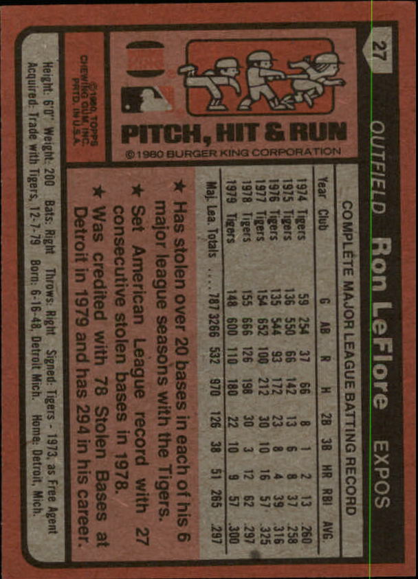 1980 Burger King Pitch/Hit/Run Baseball - Picture 39 of 45