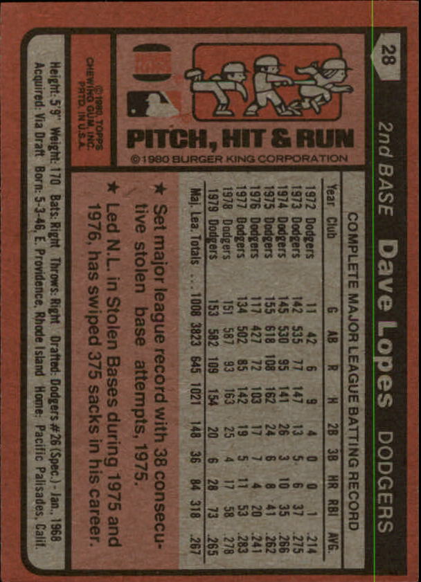 1980 Burger King Pitch/Hit/Run Baseball - Picture 41 of 45