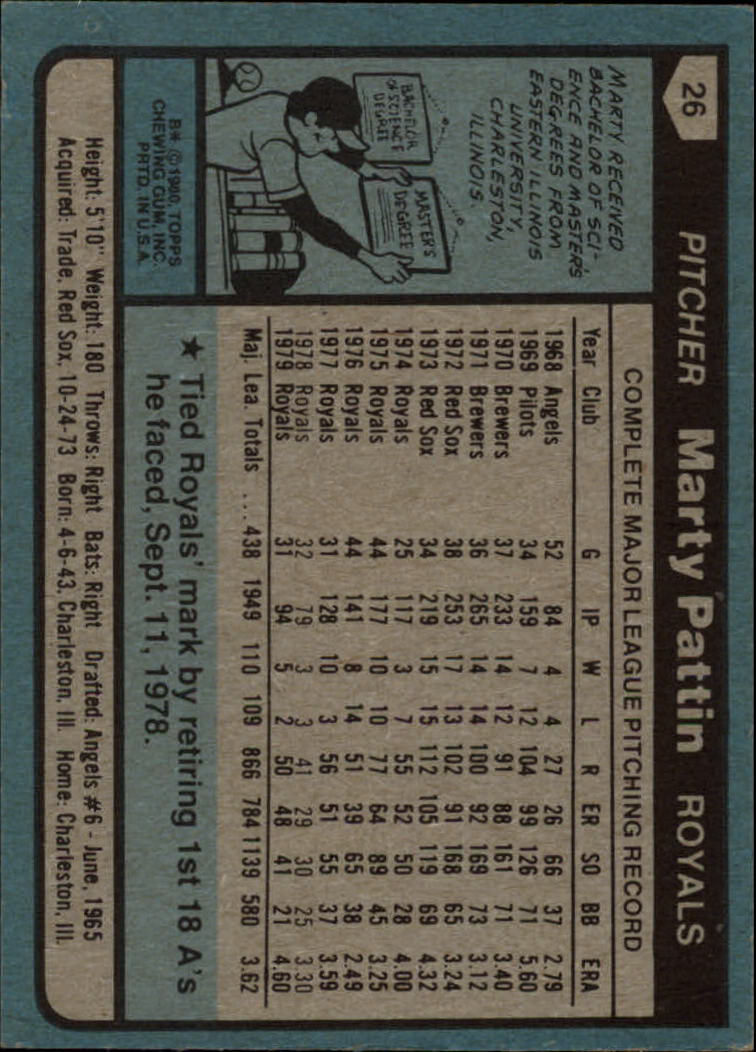 1980 Topps #26 Marty Pattin back image