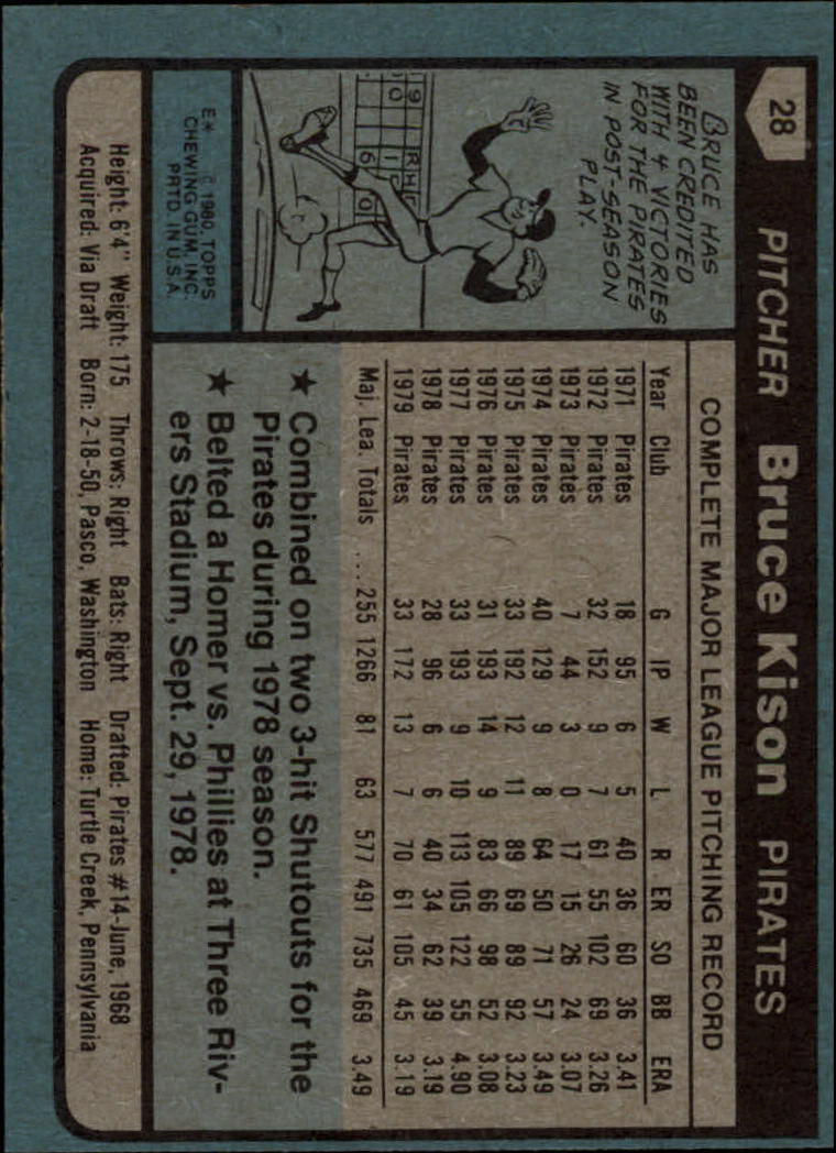 1980 Topps #28 Bruce Kison back image