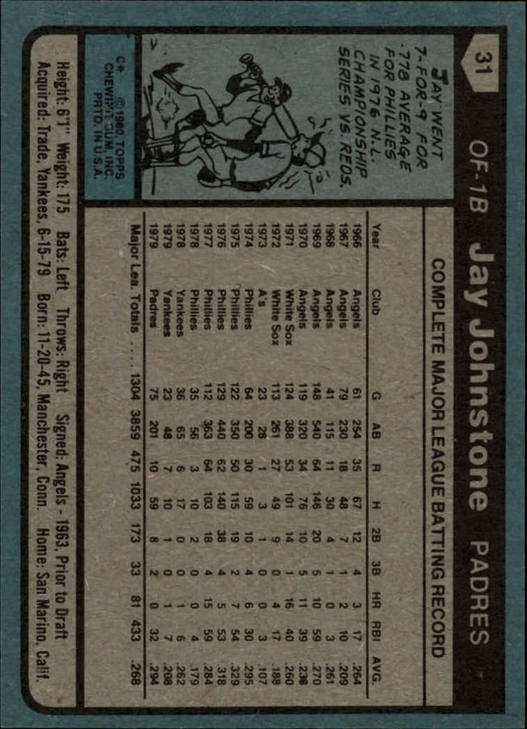 1980 Topps #31 Jay Johnstone back image